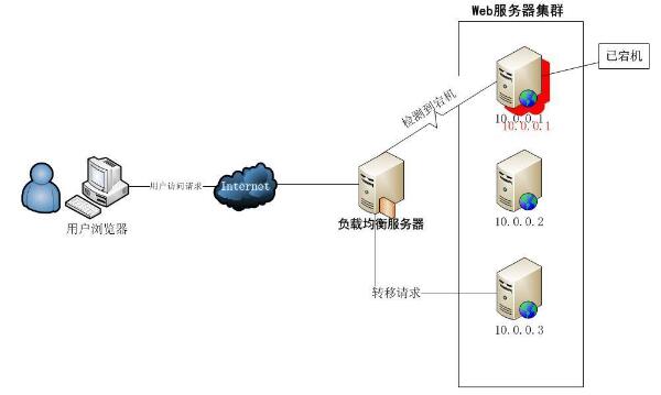 Web网站服务器详细讲解 