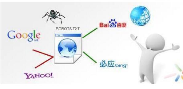robots协议是什么 在网站优化中 robots txt有什么用 