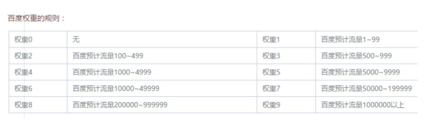 权重是什么意思,第三方平台权重数据准确么 