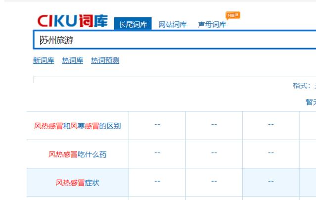 什么是长尾关键词,长尾关键词是什么意思详细讲解！