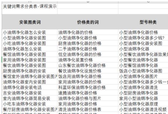 什么是长尾关键词,长尾关键词是什么意思详细讲解！