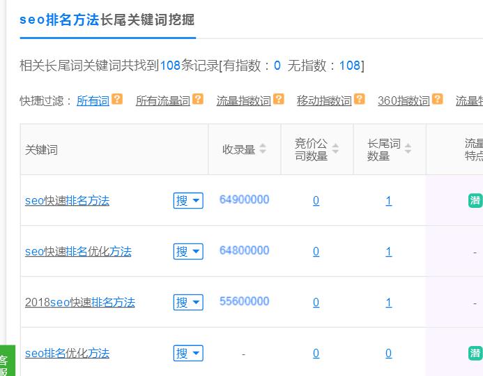 通过大型网站 进行品牌词霸屏的操作方法！