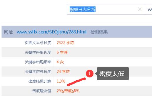 网站关键词布局 合理的布局有利于排名的提升！