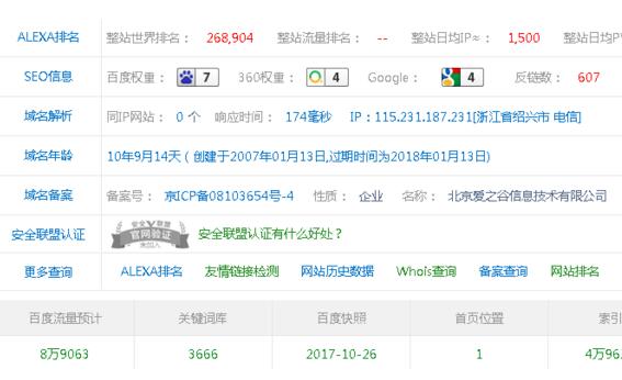 大型网站的SEO优化方案！