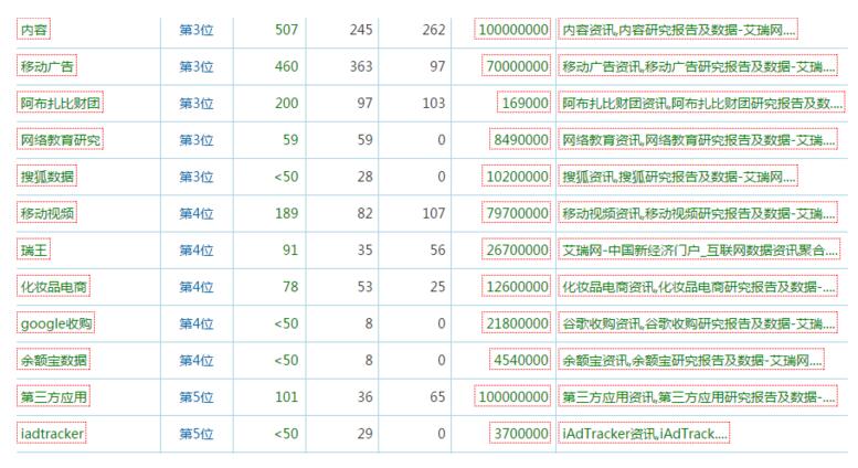 大型网站的SEO优化方案！