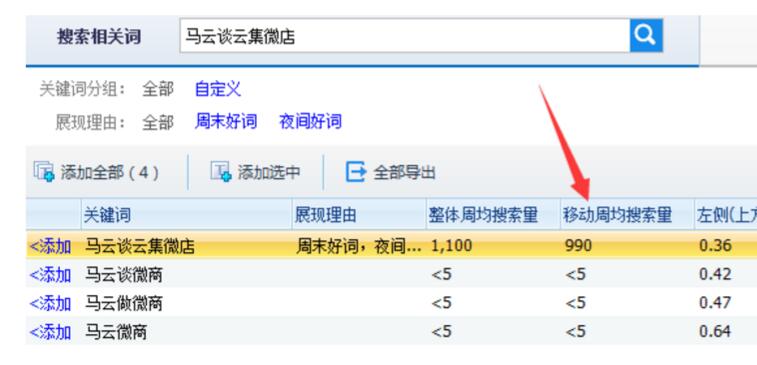 什么样的关键词适合我们去做SEO排名优化 