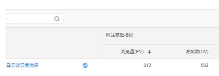 什么样的关键词适合我们去做SEO排名优化 