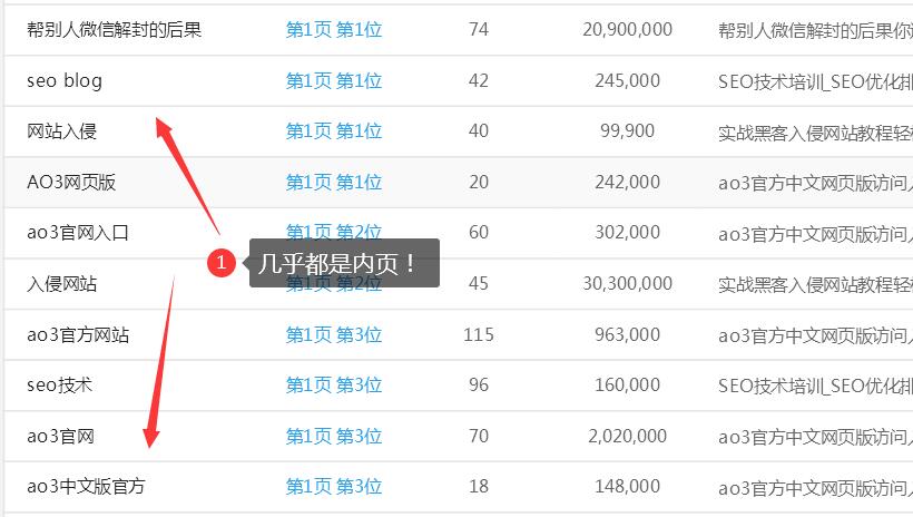 如何优化网站内页/文章页面！