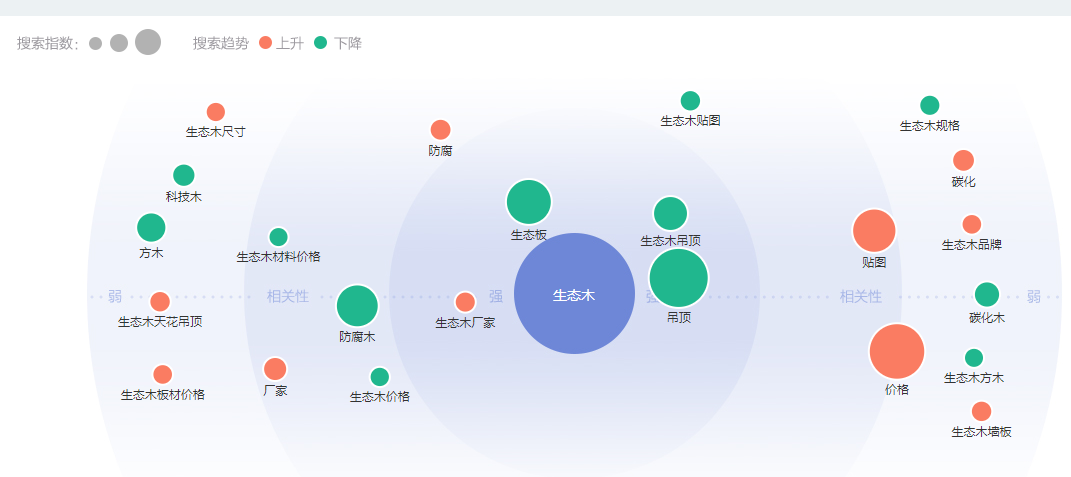 SEO服务利用百度指数分析关键词做排名