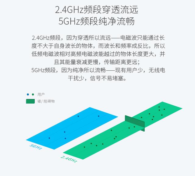 无线网卡上的150M、300M、600M是什么意思？