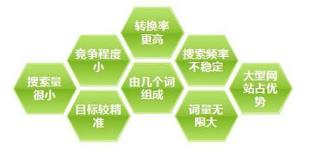 怎样判断一个关键词的优化难度