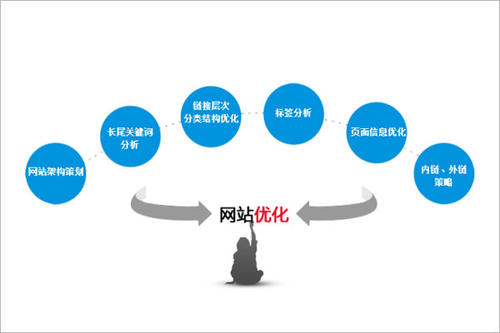 SEO避雷指南 助你提升网站排名