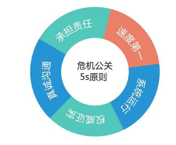 企业快速处理网络负面新闻信息的办法