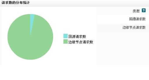 什么是回源?域名回源的含义是什么?