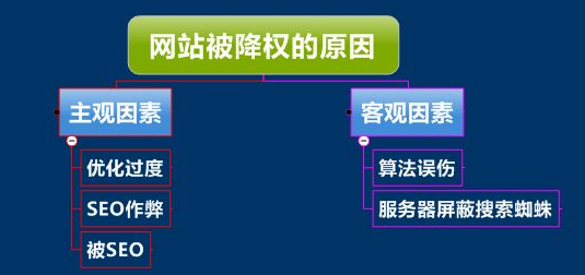 网站被搜索引擎惩罚了该怎样办