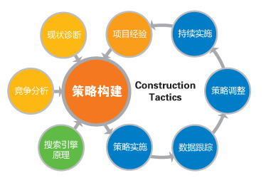 整站优化和关键词优化有什么区别